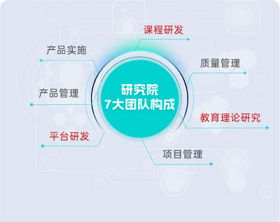 北大青鳥武漢電腦軟件開發(fā)學(xué)校 專攻計(jì)算機(jī)軟件開發(fā)的優(yōu)質(zhì)教育平臺(tái)